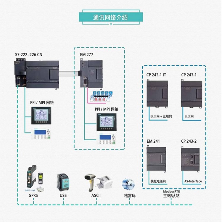 西門子S7-200CN代理商CPU226模塊6ES7216-2BD23-0XB8緊湊型設(shè)備