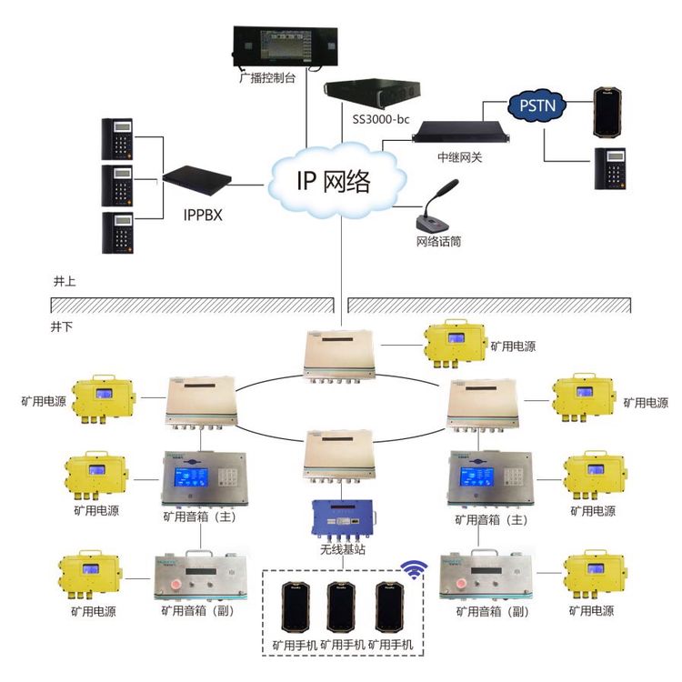 礦用應急救援廣播通訊系統(tǒng)礦山井下智能通信