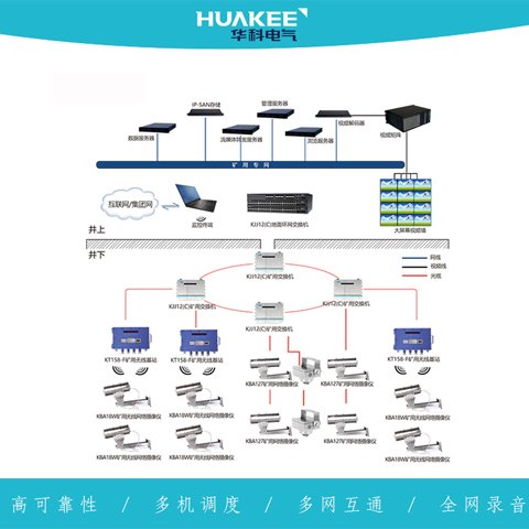 陜西礦用井下視頻監(jiān)控系統(tǒng)KJ707煤礦信息化綜合監(jiān)控系統(tǒng)