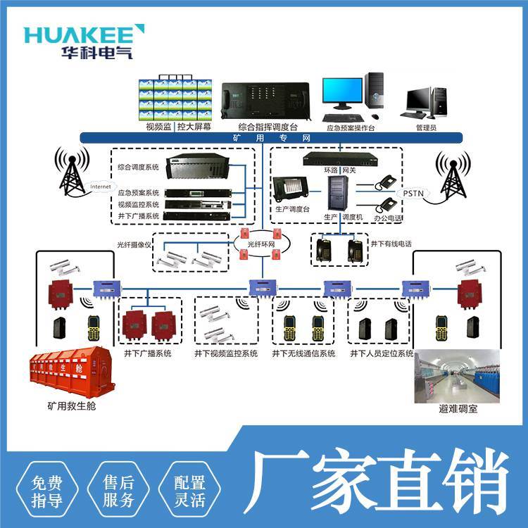 鉛鋅礦無線通信系統(tǒng)KT158(A)滿足煤礦非煤礦山應(yīng)急救援通信需求