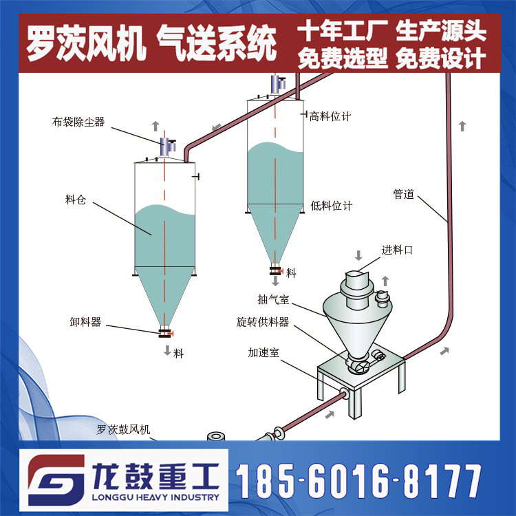 粉體粉料小型水平鋰鹽氣動氣力輸送系統(tǒng)設(shè)備定制定做