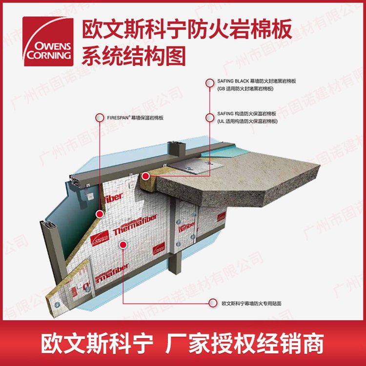 歐文斯科寧鋁箔巖棉保溫板幕墻防火堵封黑巖棉板耐火2h保溫隔熱