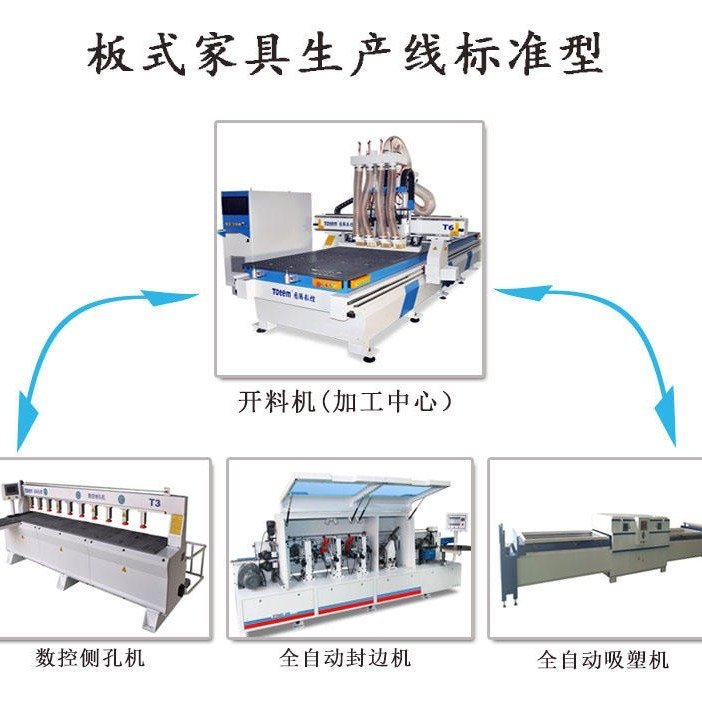 在河南鄭州開(kāi)一家小型全屋定制工廠需要的設(shè)備和價(jià)格