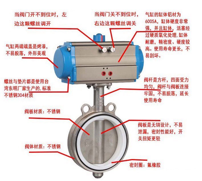 進(jìn)口氣動(dòng)對(duì)夾式軟密封蝶閥德國(guó)進(jìn)口蝶閥價(jià)格