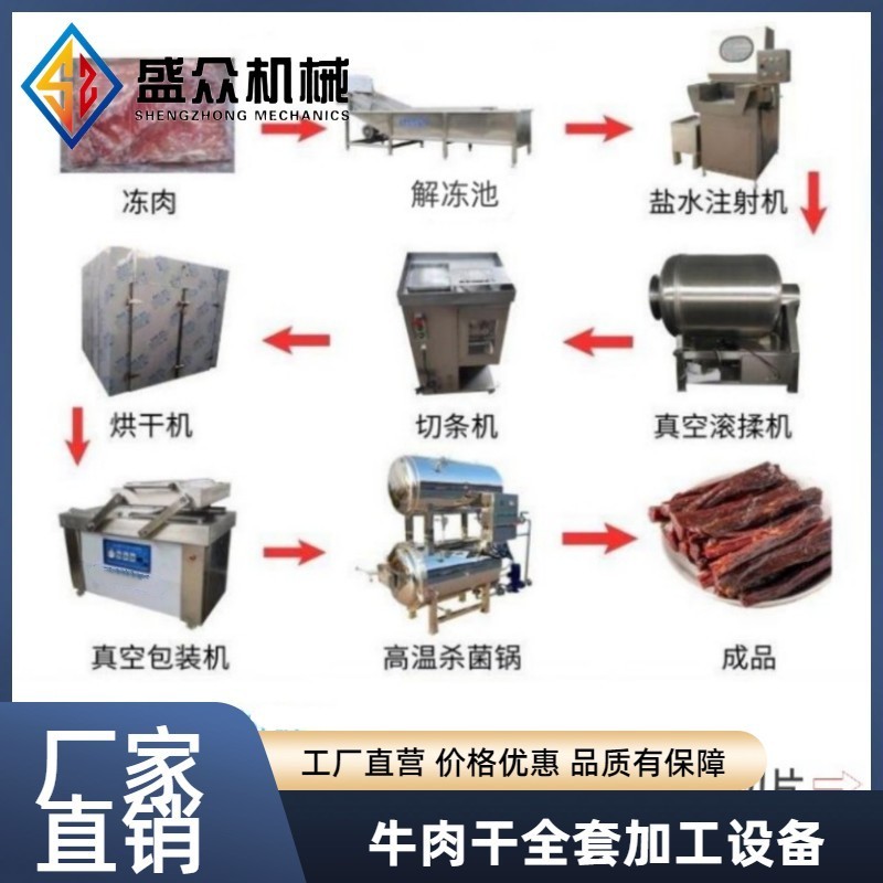 牛肉干全套加工設備麻辣風干牛肉生產線肉干制作設備