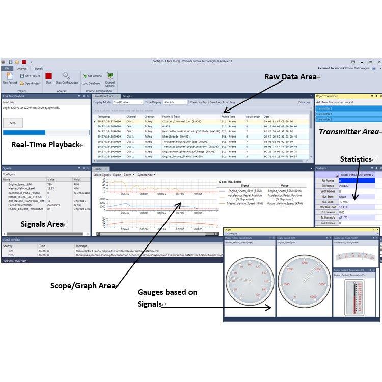 英國(guó)warwickX-Analyser3軟件總線分析測(cè)試開發(fā)工具can總線軟件