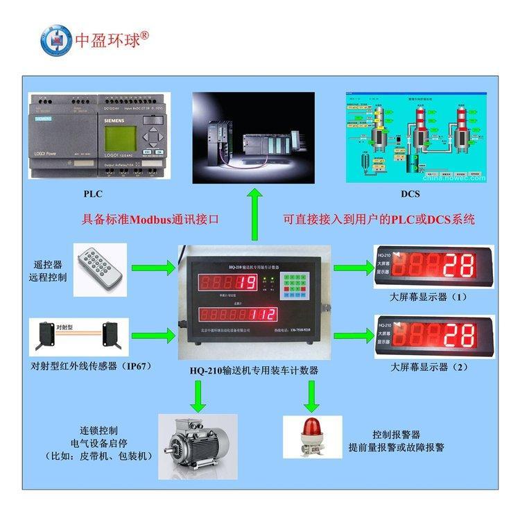 移動式皮帶機計數(shù)器自動化控制設(shè)備不怕粉塵