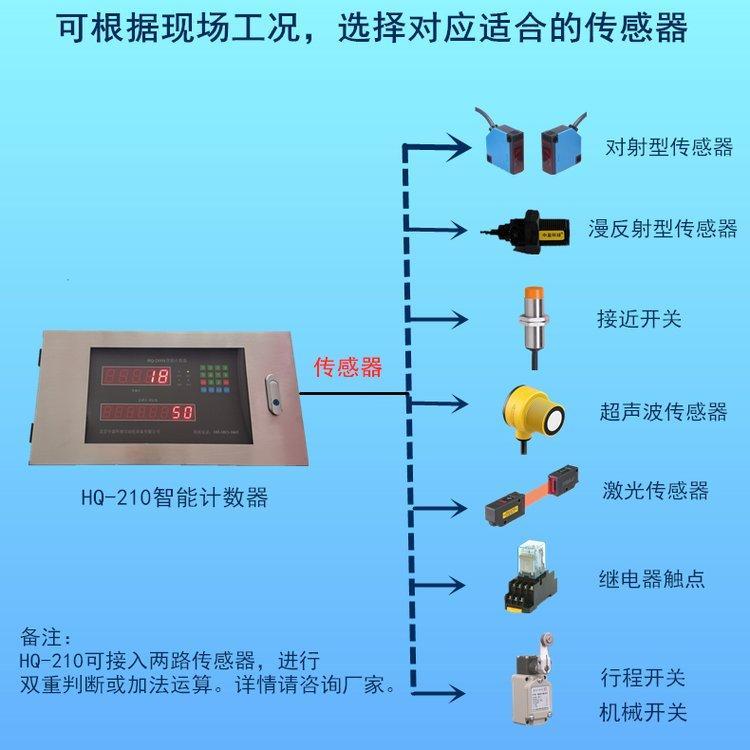 中建京誠智能袋裝計數(shù)器免布線傳感器不怕粉塵