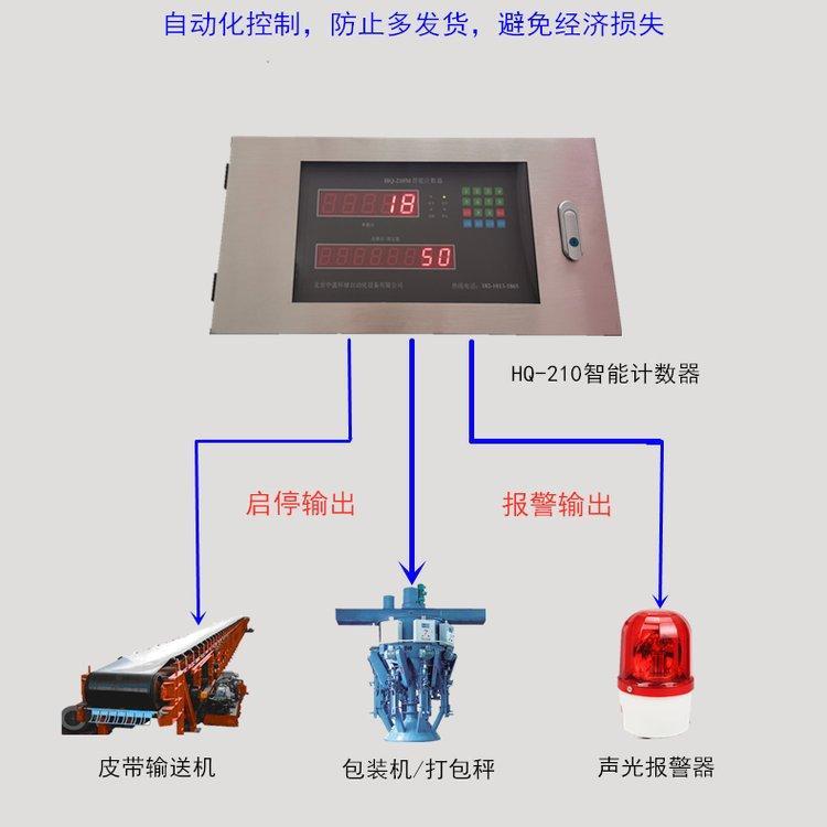 皮帶輸送機計數(shù)器智能識別連包大屏幕顯示器