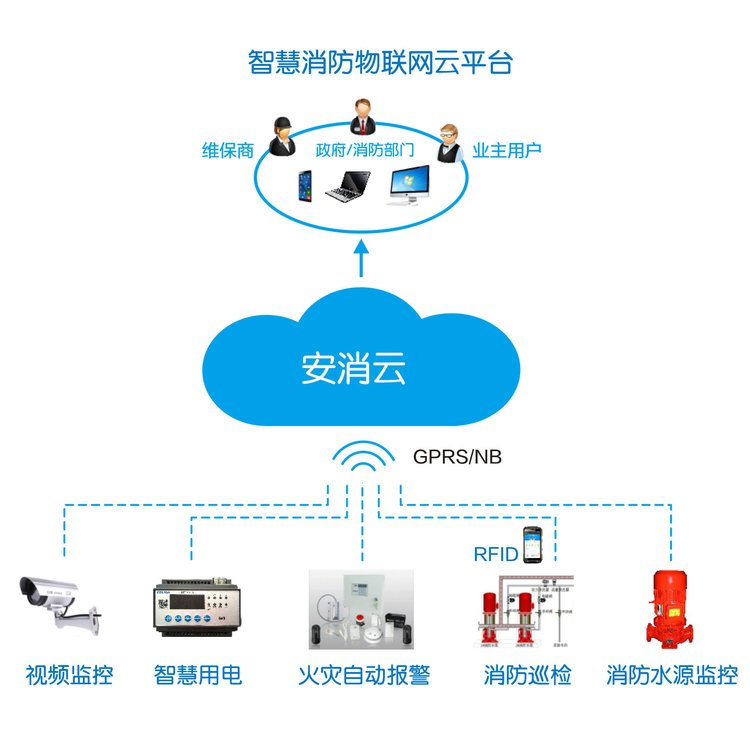 智慧消防綜合預(yù)警管理系統(tǒng)-智慧消防安全預(yù)警網(wǎng)格化管理系統(tǒng)