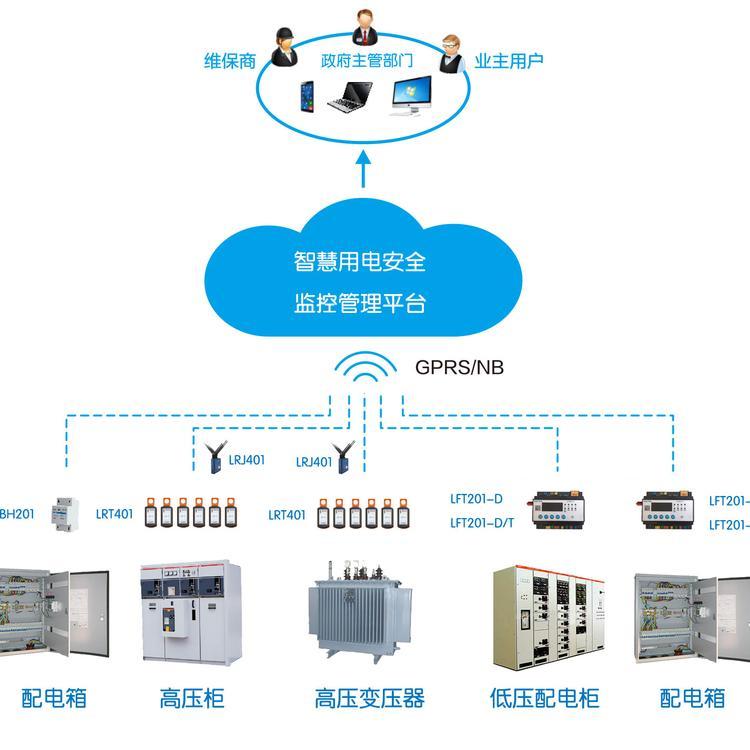 智能空開-力安科技智慧式用電安全管理系統(tǒng)