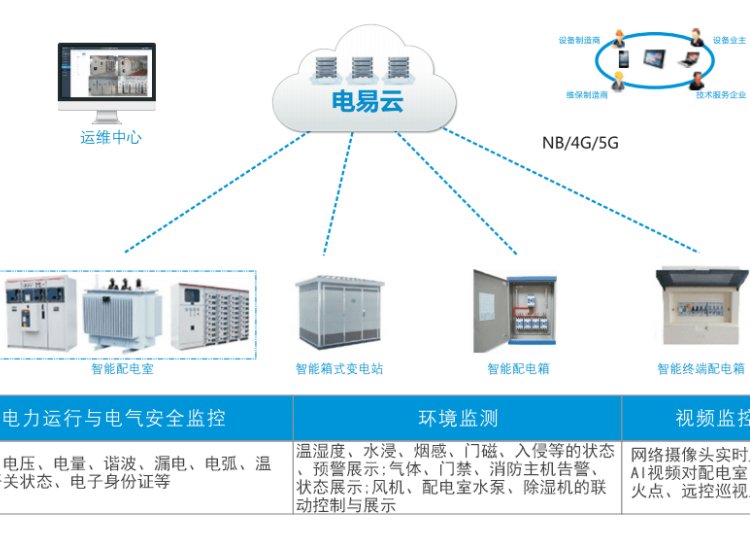 智能配電系統(tǒng)-配電房智能化系統(tǒng)-一體化智慧供電系統(tǒng)