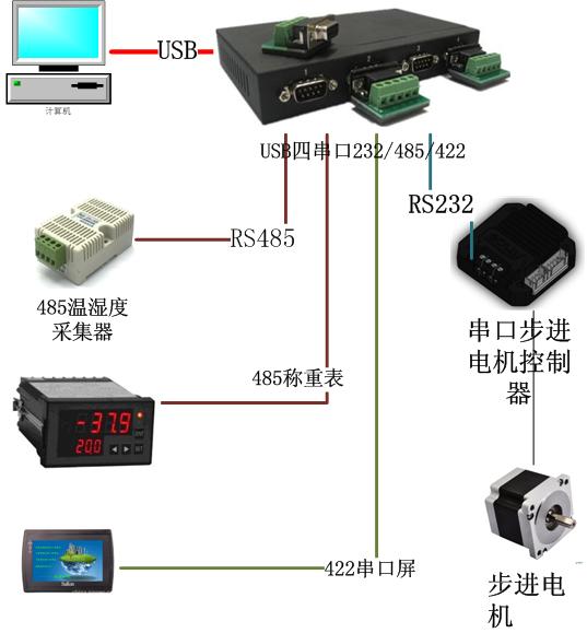 AR104F系列USB串口轉(zhuǎn)換器遠程控制工業(yè)接口安融互通