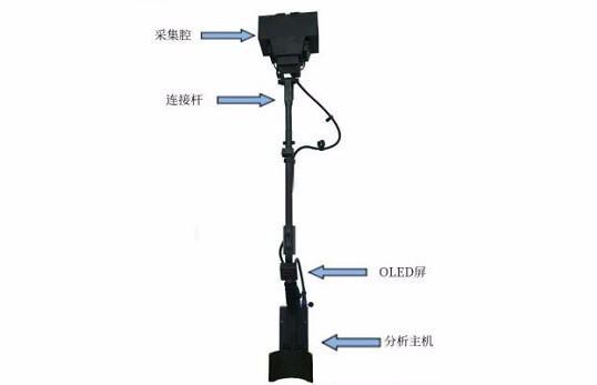 手持式林格曼黑度儀黑煙識(shí)別器抓拍儀機(jī)動(dòng)車檢測(cè)站