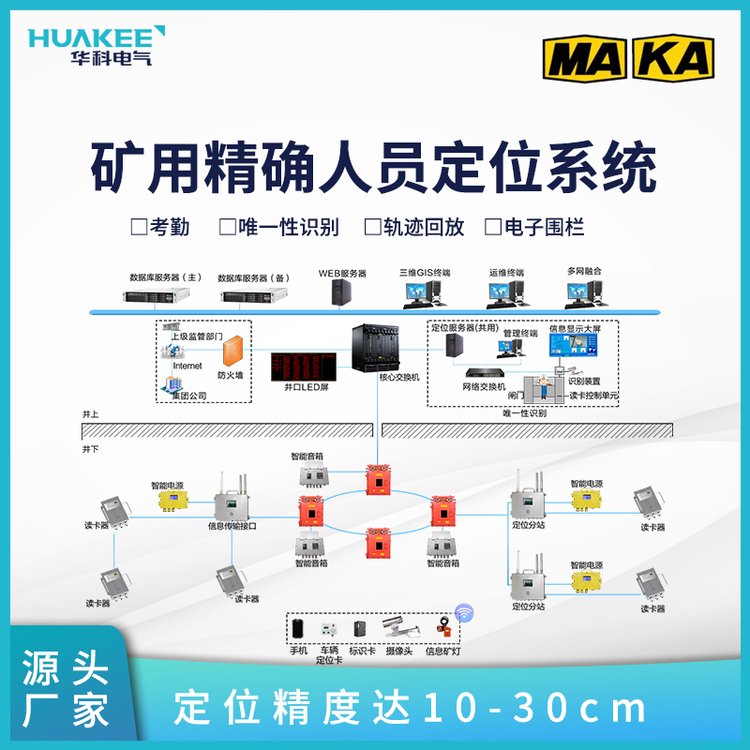 智能化煤礦UWB精確定位系統(tǒng)人員、機電設備、輔運礦車精確定位