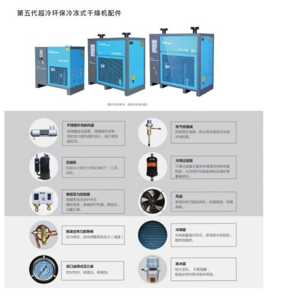 佑僑高溫型可定制2.6立方冷干機(jī)YQ-110AH脫水量