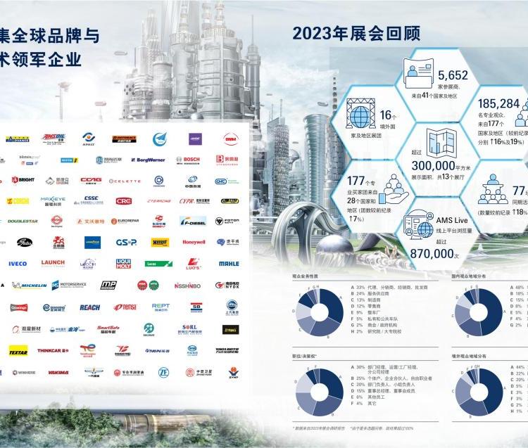 上海法蘭克福汽配用品展時間2025年11月26-29等您前來共享盛世