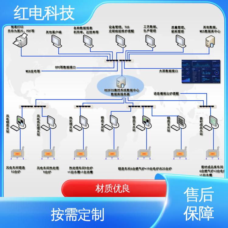 紅電科技加熱爐熱處理生產過程在線控制系統(tǒng)安全性高用于化工行業(yè)