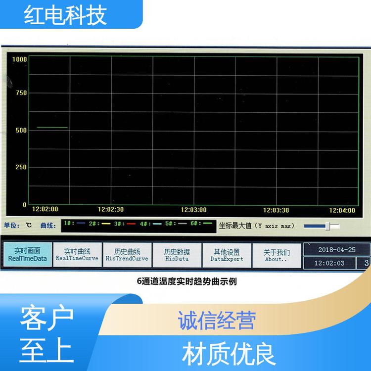 紅電科技電爐工業(yè)爐軟件四線電阻式觸摸屏用于新能源