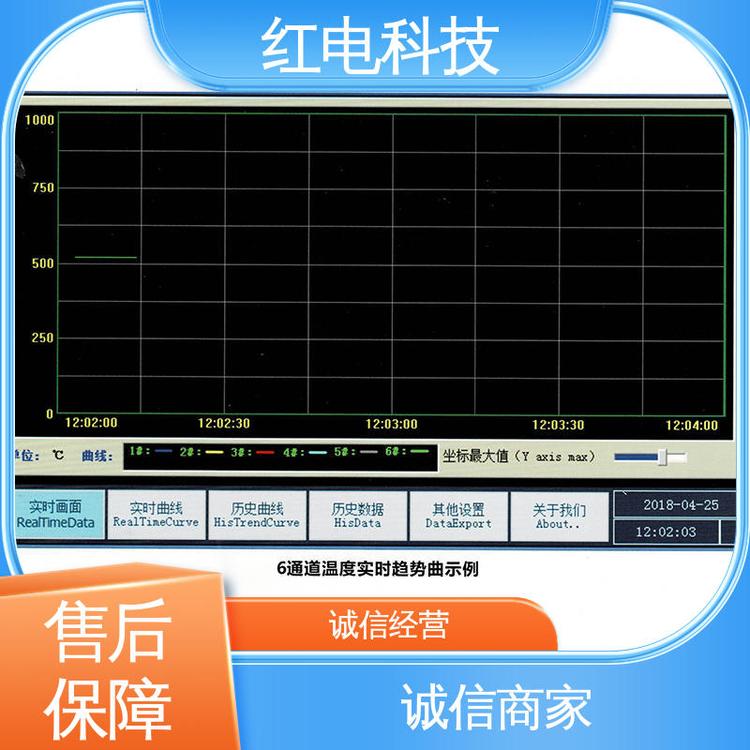 紅電科技燃?xì)鉅t熱處理數(shù)字化TFT液晶顯示屏用于新能源