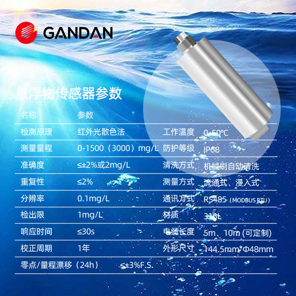 甘丹科技固定式在線懸浮物傳感器分析儀GD52