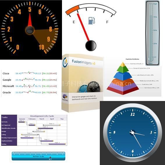供應Fusionwidget儀表盤和實時監(jiān)控圖表工具