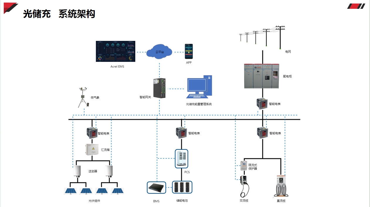 光儲充系統(tǒng)安科瑞電氣光伏儲能充電樁能量管理系統(tǒng)