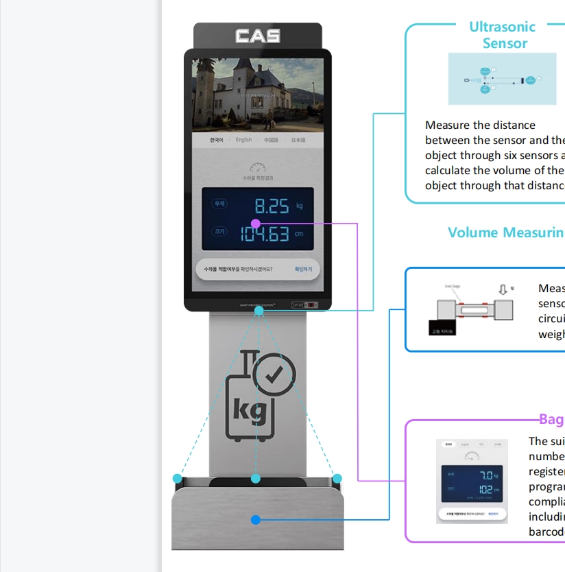 機(jī)場(chǎng)行李體積測(cè)量秤掃碼稱重量方拍照自動(dòng)化體積測(cè)量凱士CAS