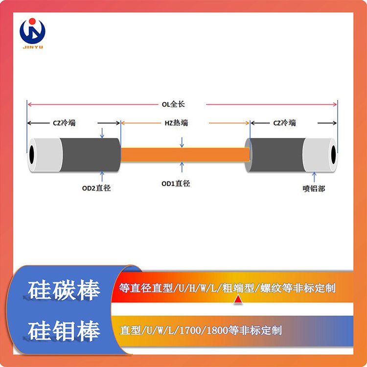 粗端直型硅碳棒8\/14大頭加熱棒14\/22電爐300450480碳化硅sic