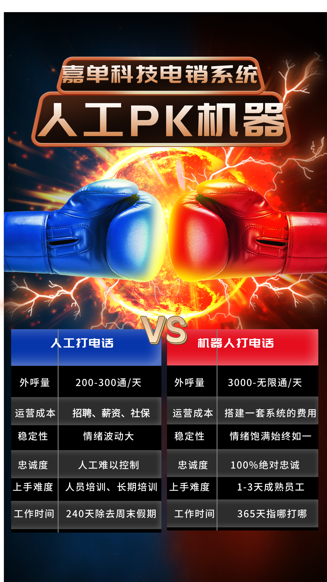 智能外呼機(jī)器人打電話獲客工具高效外呼自動(dòng)應(yīng)答