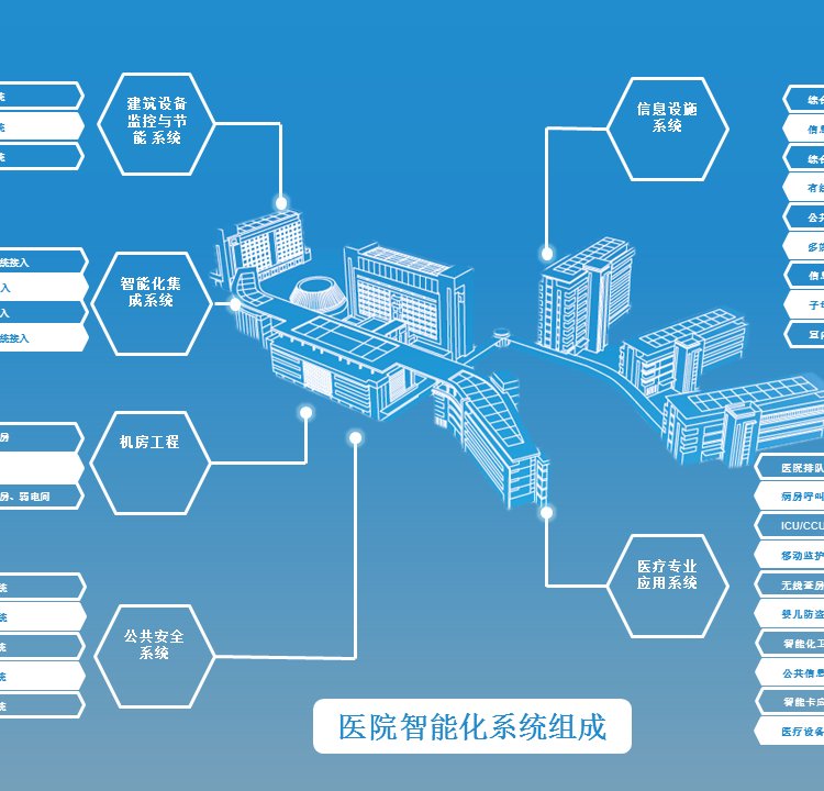 西昌公共建筑能耗系統(tǒng)公共建筑節(jié)能減排環(huán)保對接驗收