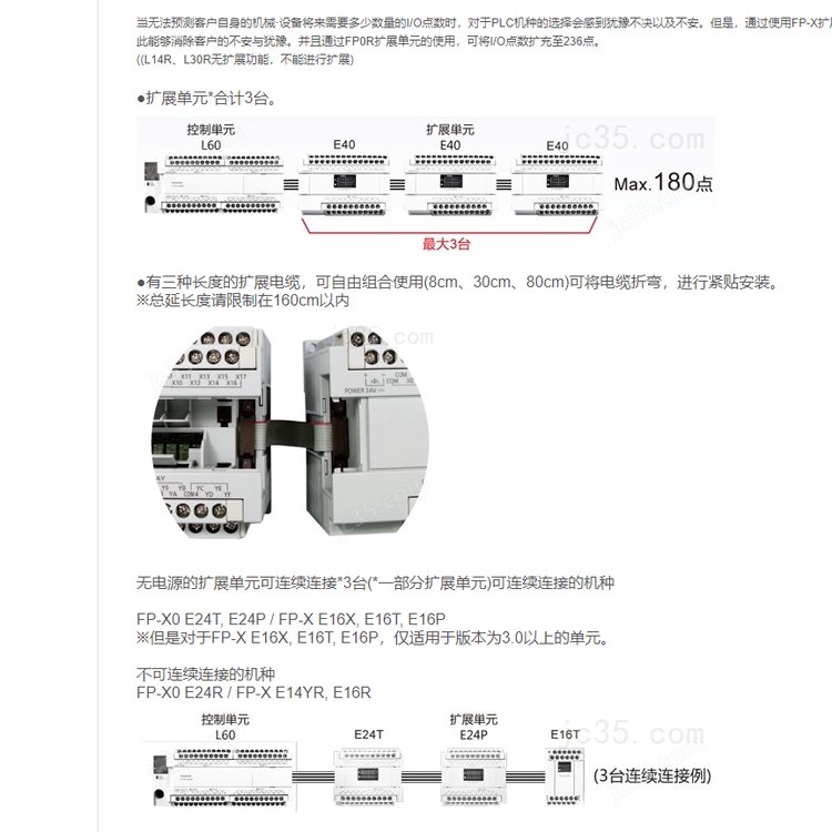 富士產(chǎn)品FRN160VG7S-4FRN18.5F1S-4CFRN18.5G11S-4CX原裝全新正品