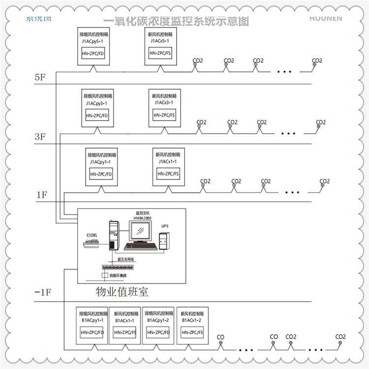 高端防爆型CO一氧化碳濃度傳感器探測(cè)器