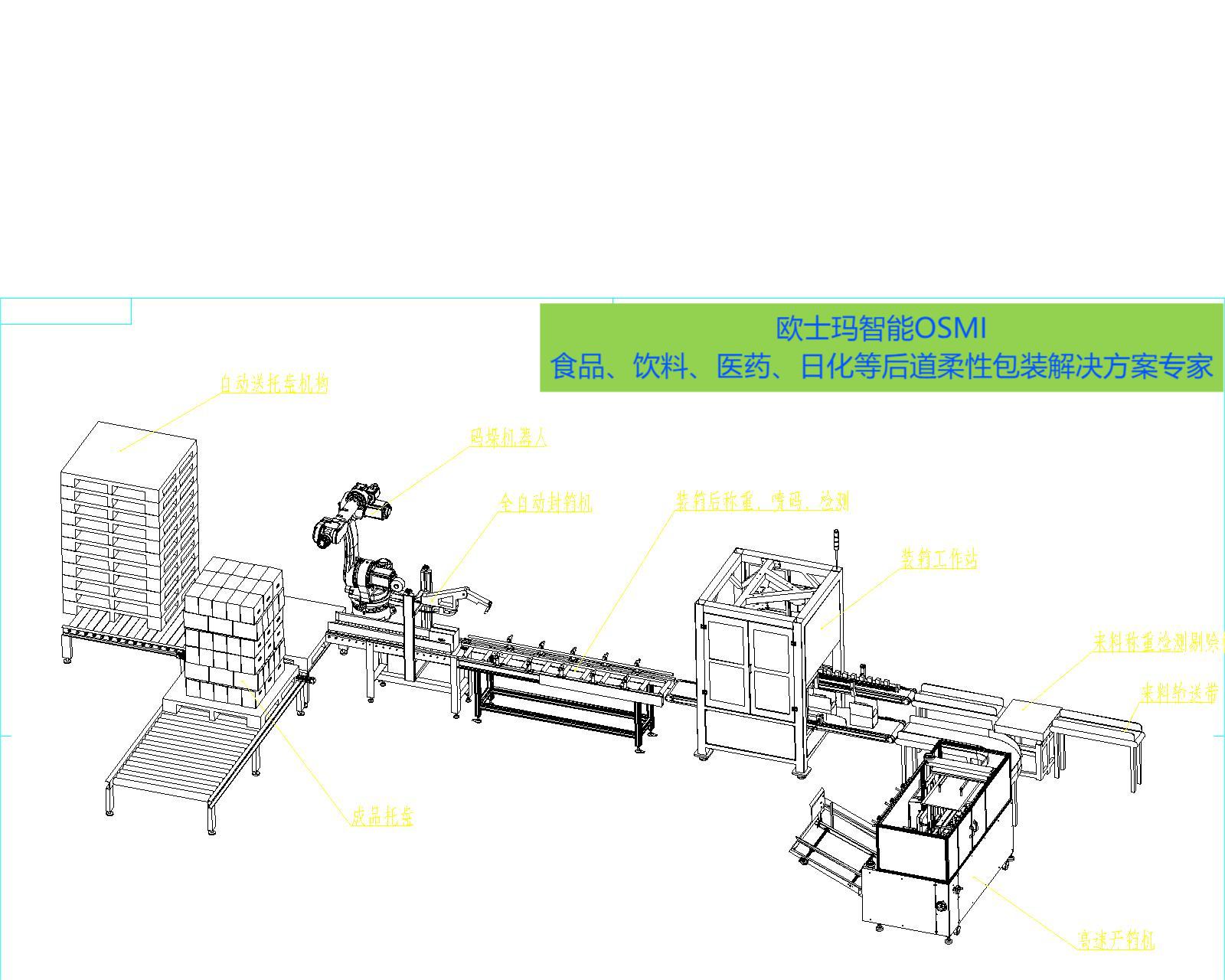 后道包裝生產線設備分類廠家開箱機裝箱機封箱機賦碼噴碼