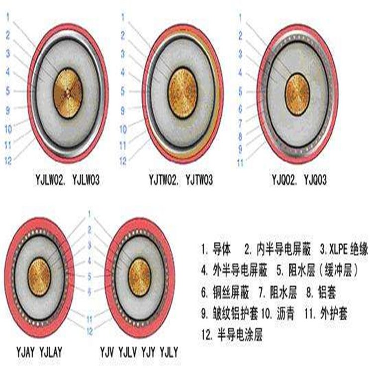 供應(yīng)：110千伏電纜規(guī)格【1x400】zc_yjllw0203國標優(yōu)質(zhì)