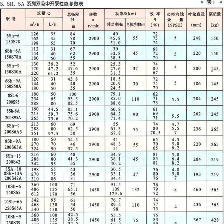 700S90JB給排水泵熱銷高泰泵水平流程泵