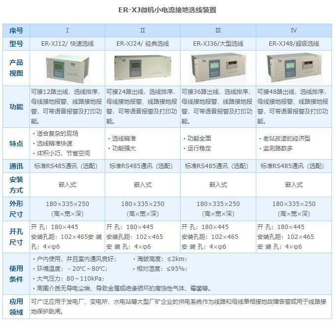 ER-XJ微機小電流接地選線裝置