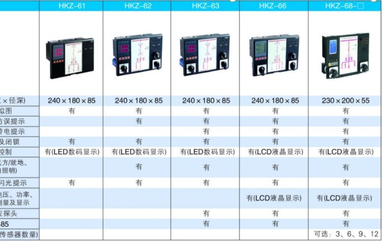 HKZ-68-12智能操控無線測溫裝置