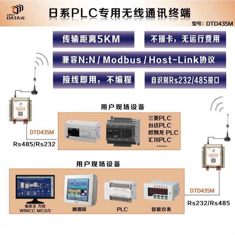 達(dá)泰無(wú)線plcDTD435MRS485無(wú)線傳輸模塊5u無(wú)線模塊