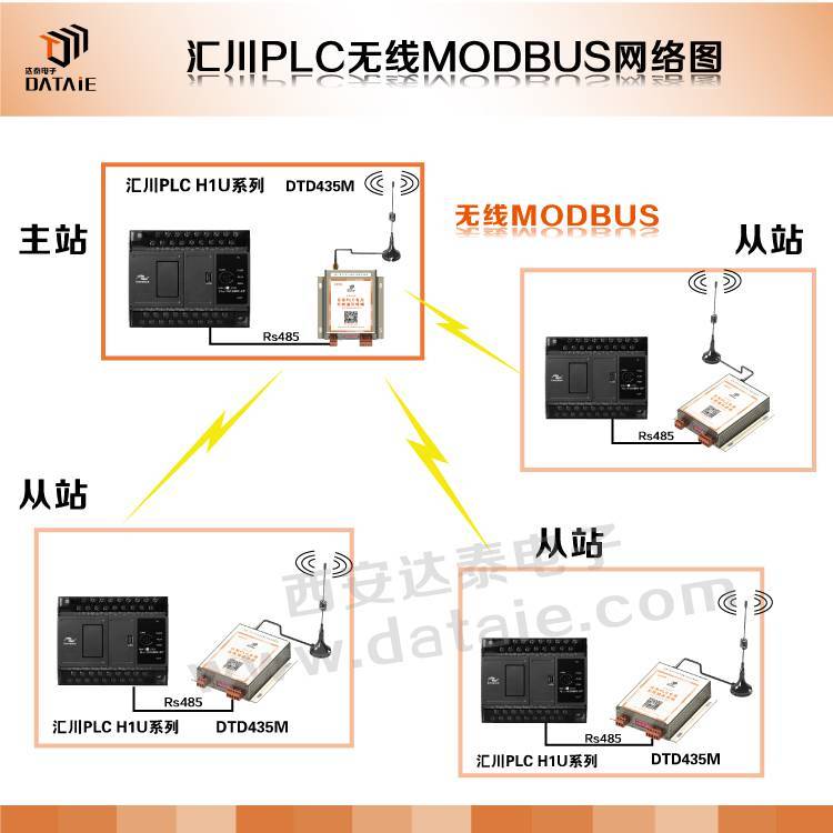 達(dá)泰plc無線通訊模塊DTD435M485無線通信模塊5u無線模塊