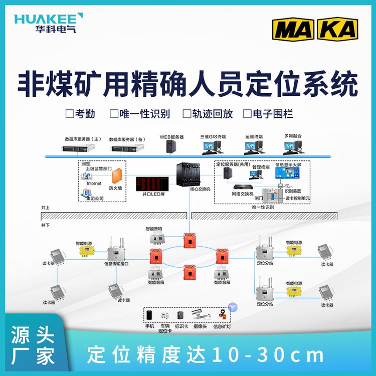 金礦銅礦礦山人員UWB人員定位系統(tǒng)精確定位系統(tǒng)關鍵技術