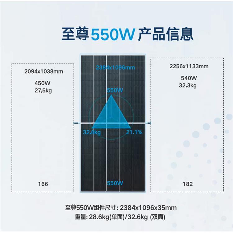 天合太陽能電池板光伏發(fā)電組件單晶硅多晶硅550W555W帶質(zhì)保Q1A級(jí)