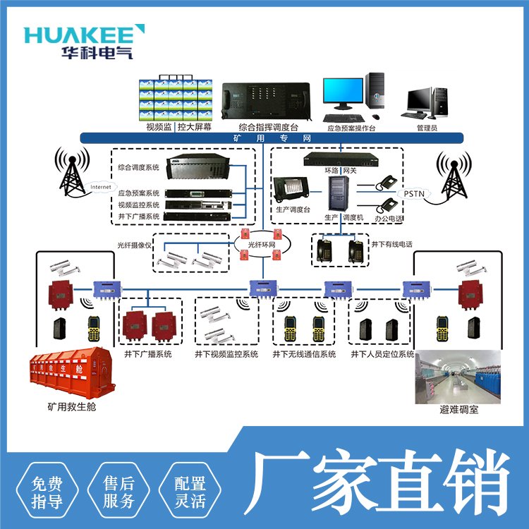 華科電氣煤礦UWB精確定位 無線通信融合系統(tǒng)