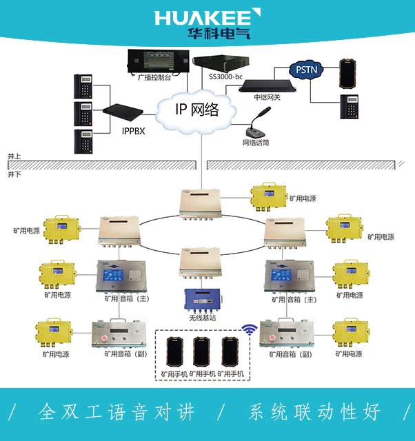 四代視頻廣播調(diào)度系統(tǒng)實現(xiàn)井上井下間視頻語音