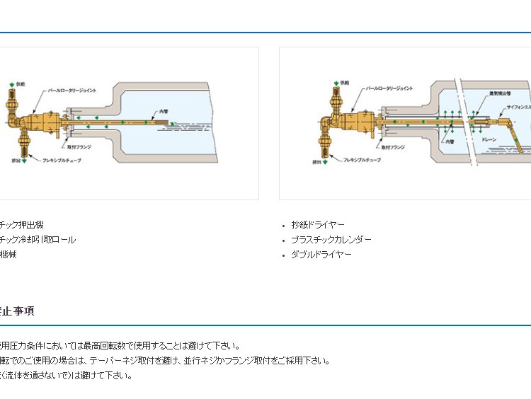 日本進口SGK昭和技研工業(yè)旋轉接頭RXE3032RH