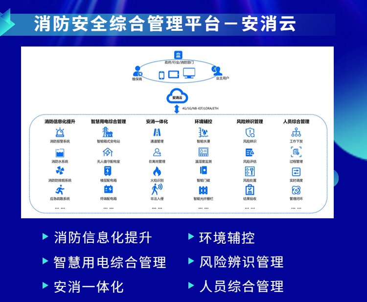 鄉(xiāng)鎮(zhèn)街道排查消防安全管理系統(tǒng)基層社區(qū)和村組基層消防治理平臺(tái)